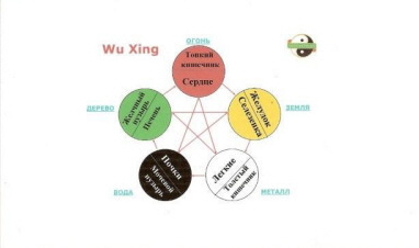 Wu Xing.jpg