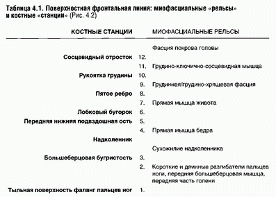 Resize of таблица передн.линии.gif