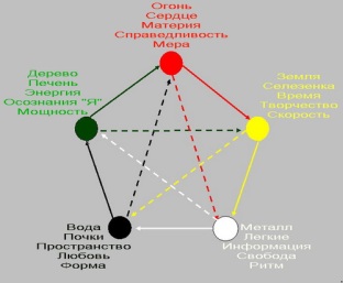 У-Син Время -Пространство -1.jpg