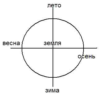 сезоны.jpg