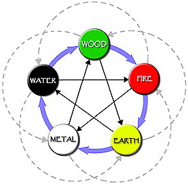 5elements.jpg