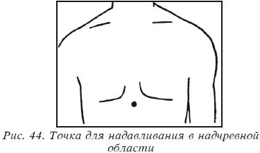 Точки на спине для массажа: подробное описание