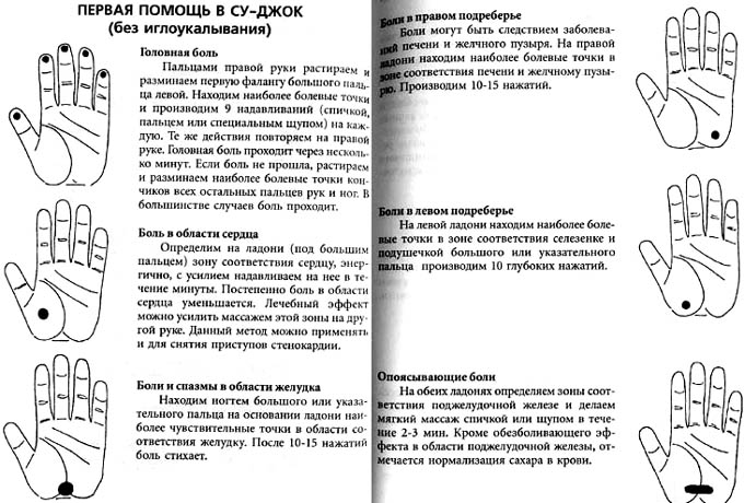 Больно нажимать на пальцы. Точечный массаж Су Джок. Точки для массажа Су Джок. Точки на руках акупунктура ,Су-Джок. Су Джок точки акупунктуры.