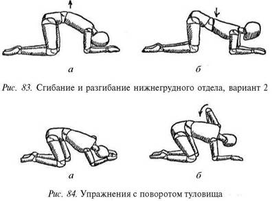 Снятие функциональных блоков позвоночника