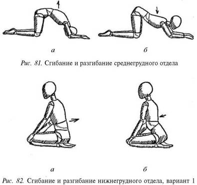 Снятие функциональных блоков позвоночника