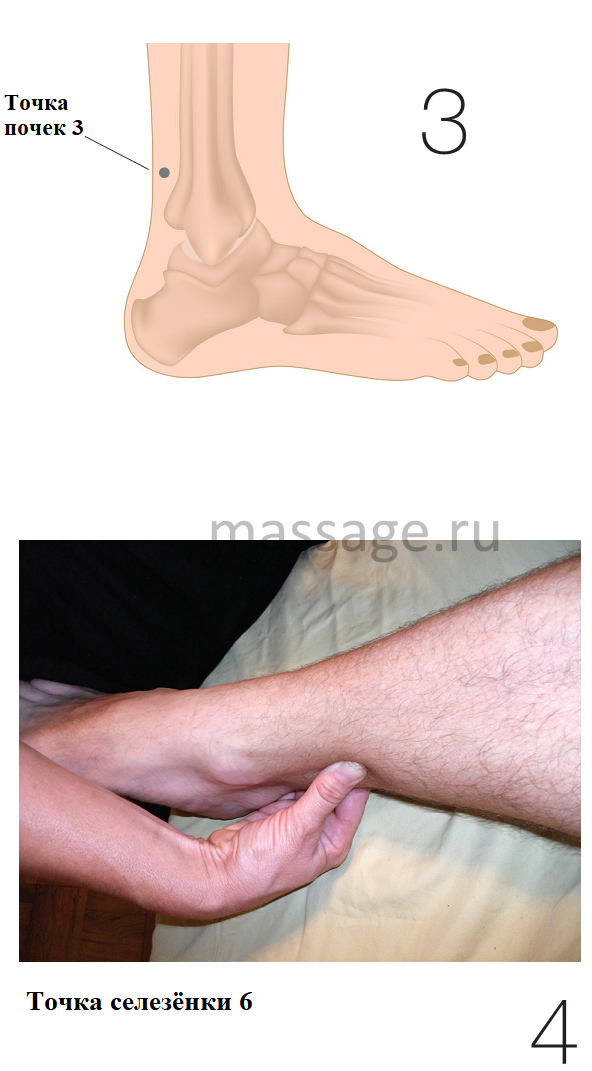 Точка снятия отеков ног
